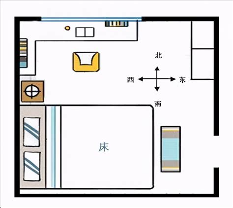 床的摆放方向